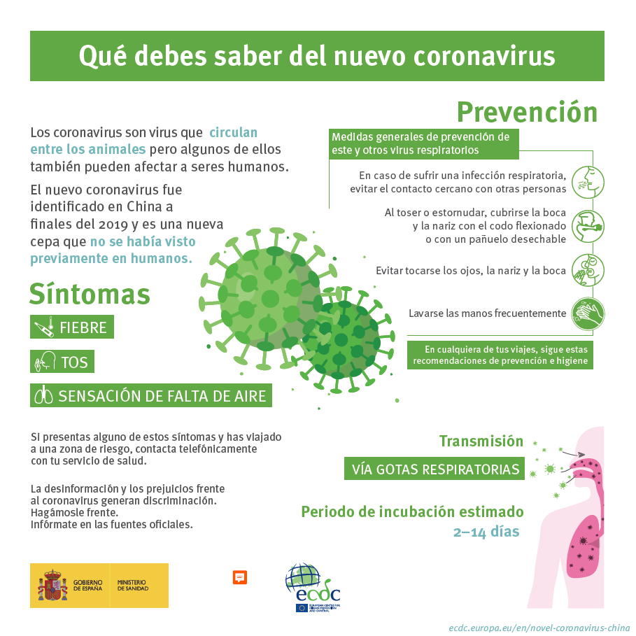 Infografía Coronavirus