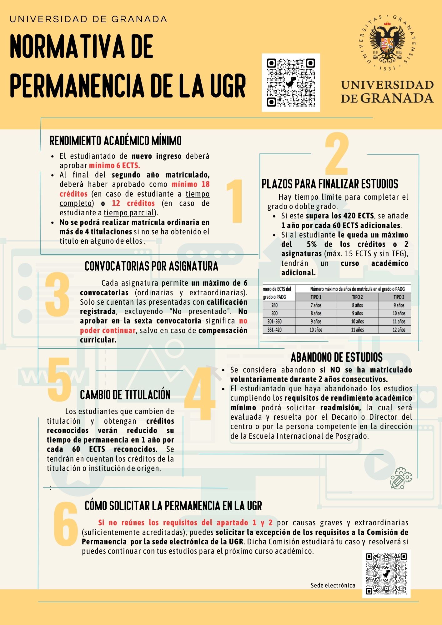 Normativa Permanencia
